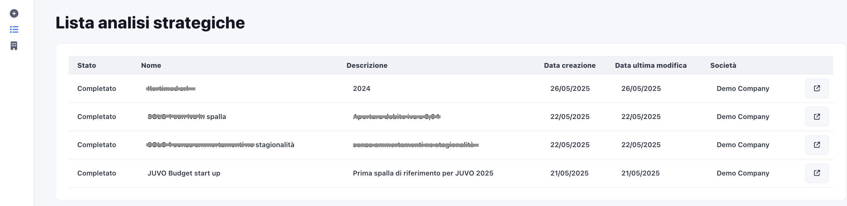 Lista analisi strategiche